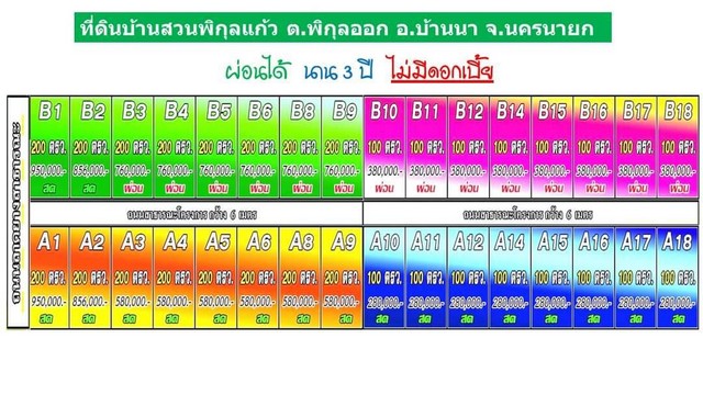 ที่ดินผ่อนได้เพียง 380,000 บาท เท่านั้น บ้านนา นครนายก