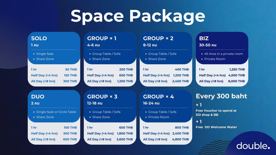 ให้เช่าพื้นที่จัดกิจกรรม/ประชุม/อบรม – Double Dot Café & Community Space