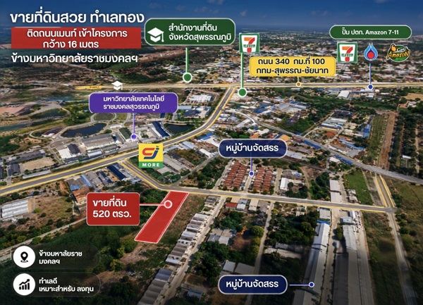 ขายที่ดิน ขายด่วน ที่ดิน ข้าง ม.ราชมงคลฯ สามชุก 520 ตร.ว. จ.สุพรรณบุรี นักลงทุนต้องดู โทร. 0863414384